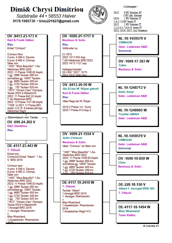 Dv 0699-24-202 Mascul zburat 5 etape la pui in Germania dublu strănepot Crimson tatăl este  fiu din Crimson  sin Antar cu Amina super reoducatori Genr Leideman, mama  tot o nepoata Crimson dar si nepoata din Alber locul 1 As Germania 2019