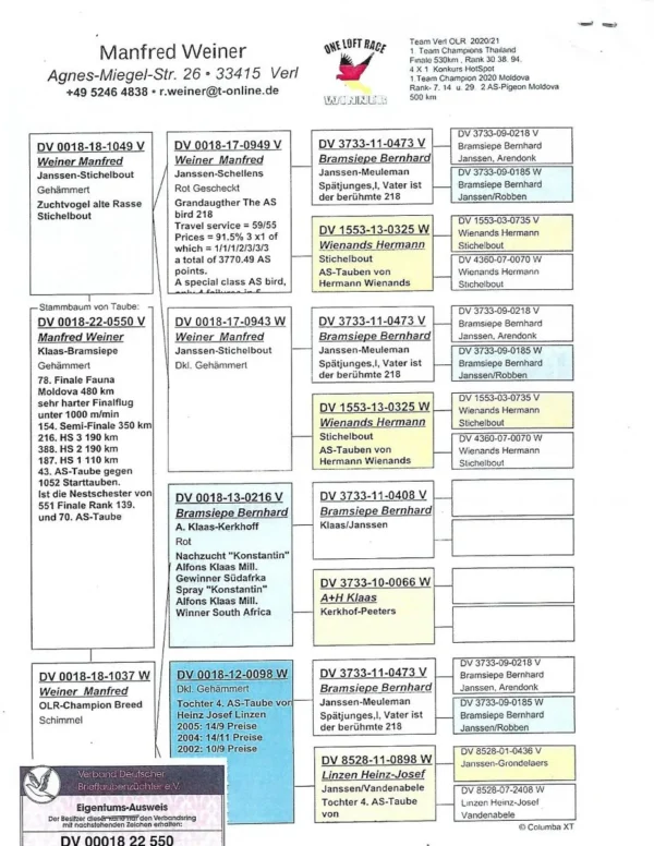 DV 0018-22-550 Manfred Weiner 78 Finala Fauna Moldova 480km