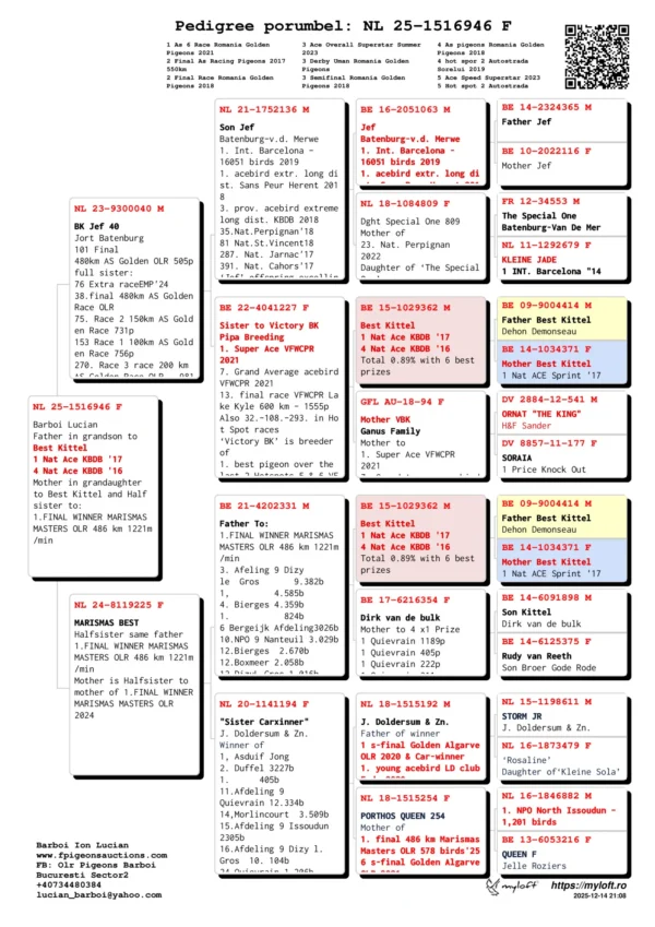 NL 25-1516946 Barboi Lucian Father in grandson to Best Kittel 1 Nat Ace KBDB '17 4 Nat Ace KBDB '16 Mother in grandaughter  to Best Kittel and Half  sister to: 1.FINAL WINNER MARISMAS MASTERS OLR 486 km 1221m/min