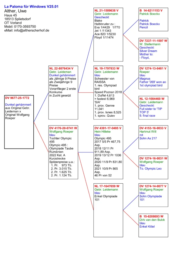 DV 9677-25-1772  Alther Uwe tatal original Gebr. Leideman nepot Schwester von  RAISSA 1. res. Olympiad  bird Speed Poznan 2018 1. Duffel 4,613 = fastest 6,969 'SIA' 1. prov. Genne  11,041 1. prov. Isnes 8,525 1. sprov. Quiev, mama este fiica din Olympic 495 : Olympiade Taube  Rumänien 2022 Kat. A  Kurzstrecke Spitzenpreise u.a.:   1. Pr.    973 Tb.   2. Pr. 3.015 Tb.   2. Pr. 1.625 Tb.   2. Pr. 1.124 Tb.