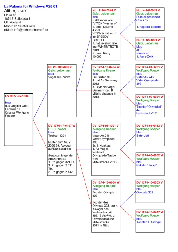 DV 9677-25-1806  Alther Uwe, semifrate cu 1. Pr. gegen 821 Tb., 2. Pr. gegen 2.131  Tb. , 2. Pr. gegen 2.442 , tata original Gebr. Leidemann nepot Crack 19, JET,