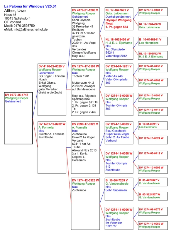 DV 9677-25-1747  Alther Uwe  100% Wolfgang Roeper Stranepot  Olympic  Wolfgang 5xloc 1 38 Petape clasate din 41 ,