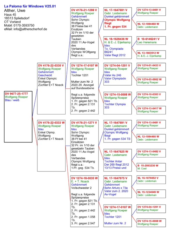 DV 9677-25-1777  Alther Uwe Wolfgang Roeper Consangvin Olympic  Wolfgang 5x locul1