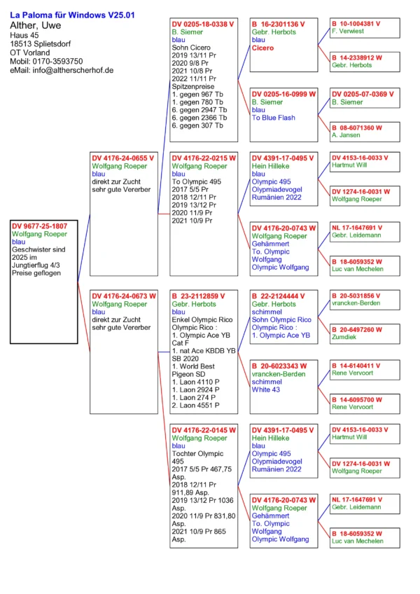 DV 9677-25-1807   Alther Uwe consangvin  "Olympic  495"  2017 5/5 Pr 467,75  Asp. 2018 12/11 Pr  911,89 Asp. 2019 13/12 Pr 1036  Asp. 2020 11/9 Pr 831,80