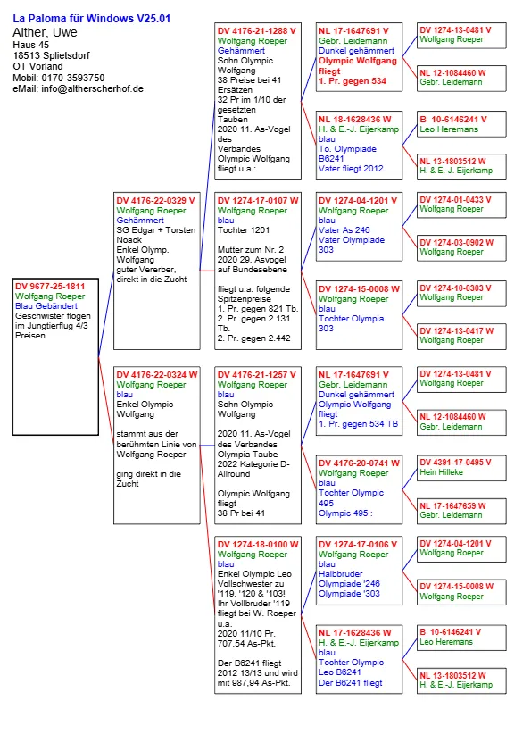 DV 9677-25-1811  Alther Uwe, reprodus din 2 originali Wolfgang Roeper tata nepot  Olympic  Wolfgang 5xlocul 1, mama nepoata Olympic  Wolfgang 5xlocul 1