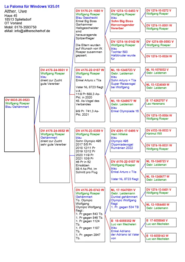 DV 9835-25-0523  Alther Uwe 100% Wolfgang Roeper , combinatie intre Olympic 495, Olympic Wolfgang, Arturo + Tila fratii Leideman