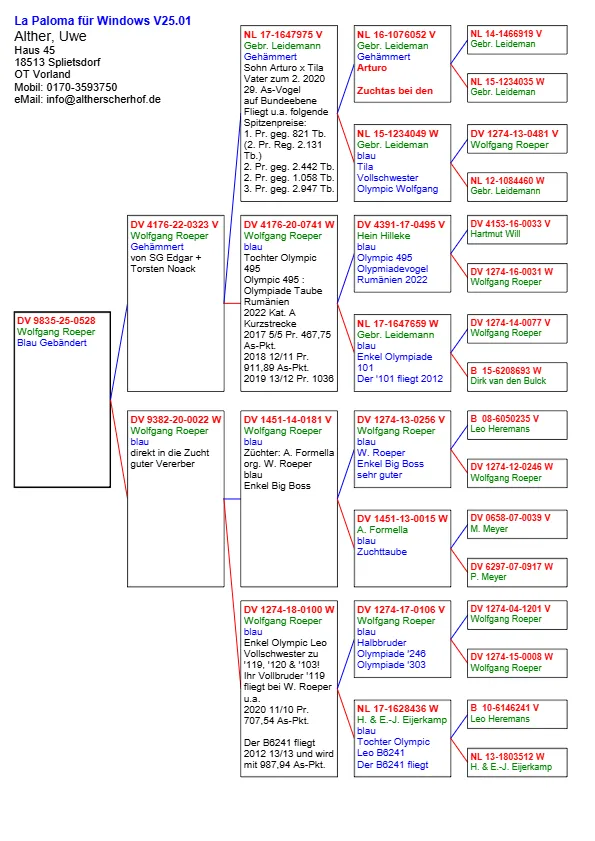 DV 9835-25-0528  Alther Uwe, tata nepot Artuo si Tila Fratii Leideman