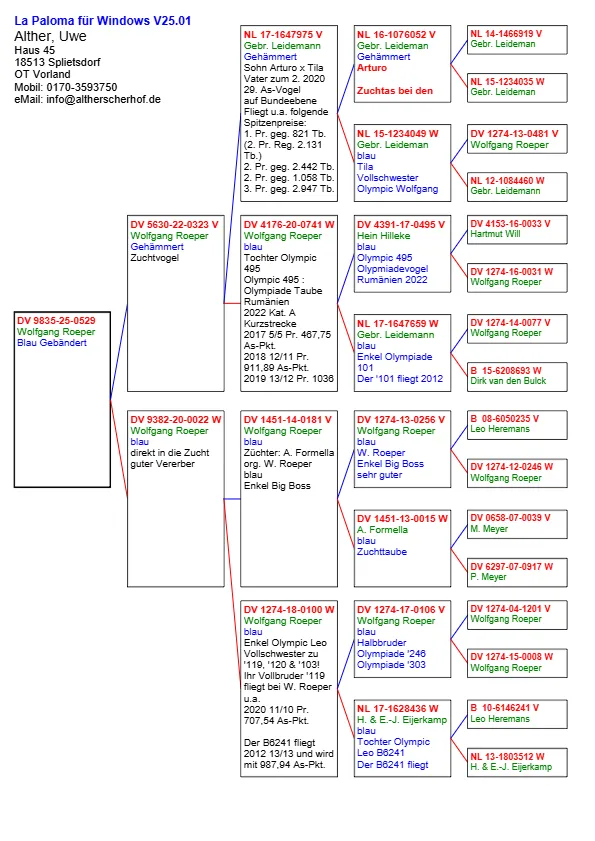 DV 9835-25-0529  Alther Uwe  100% Wolfgang Roeper  Olympic 495 : Olympiade Pigeons  Rumänien 2022 Kat. A  Olympic Leo Gebr. Leideman  Arturo x Tila