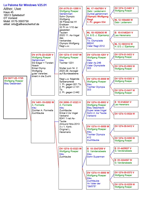 DV 9677-25-1725   Alther Uwe 100% Wolfgang Roeper   Olympic Wolfgang 5xloc 1  Olympiade  303  Olympia 412