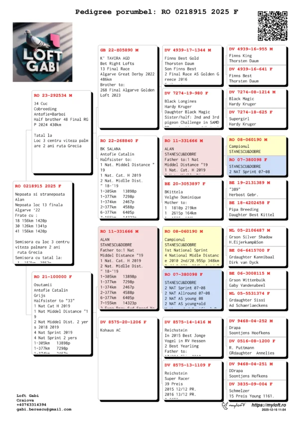RO 0218915 2025 Nepoata și strănepoata  Alan Nepoata loc 13 finala  Algarve ‘22 Frate cu : 18 156km 1420p 30 126km 1341p 41 156km 1420p  Semisora cu loc 3 centru viteză palmare 2 ani  ruta Grecia  Semisora cu tatal la:  1  152km  3862p  6  152km  3862p  7  195km  3983p  9  156km  1420p  10 126km  1341p  15 152km  3862p  21 195km  3983p
