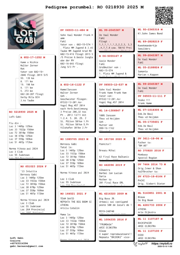 RO 0218930 2025 Mascul Berescu Gabriel Fiu din : Loc 3 1405p 125km Loc 33 1922p 156km Loc 72 3810p 156km Loc 38 678p 125km Loc 37 559p 169km Loc 51 407p 172km  Norma Viteza pui 2024 Loc 3 Club Loc 55 Judetean Loc 264 Provincial Loc 1041 National