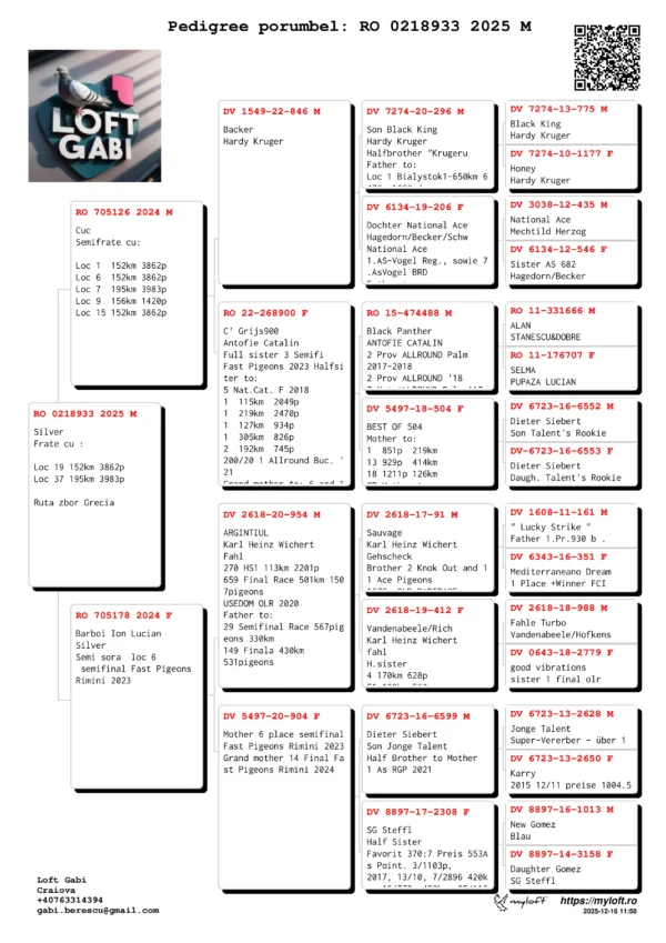 RO 0218933 2025 Mascul Berescu Gabriel Frate cu :  Loc 19 152km 3862p Loc 37 195km 3983p nepot din 900-le o femela super top
