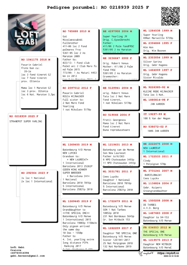 RO 0218939 2025 Mascul Berescu Gabriel nepot 39-le loc 3 fond tineret GJ loc 7 fond tineret prov. Oltenia Mama loc 1 Maraton GJ loc 3 prov. Oltenia loc 6 Nat. Maraton 3,5pct.