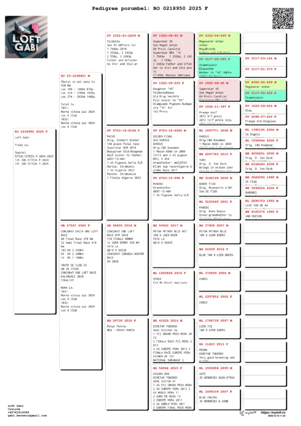 RO 0218950 2025 Femela Berescu Gabriel Frate cu:  Degetel 57JUD.VITEZA M.2024-2025 135 JUD.VITEZA P.2024 141 JUD.VITEZA T.2025