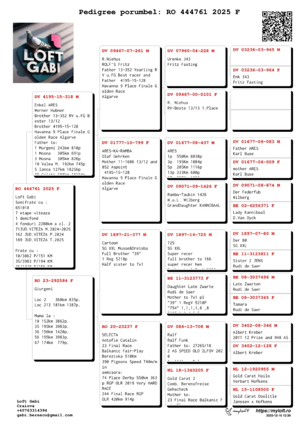 RO 444761 2025 Femela Berescu Gabriel Semifrate cu : 651018 7 etape viteaza  1 demifond 4 fonduri 2200km a cl. 2  71JUD.VITEZA M.2024-2025 162 JUD.VITEZA P.2024 189 JUD.VITEZA T.2025  Frate cu : 10/3862 P/151 KM 35/3983 P/194 KM 36/1420 P/156 KM 56/3983 P/194 KM 67/779 P/173 KM 91/779 P/173 KM 120/3691 P/194 KM 302/7473 P/156 KM