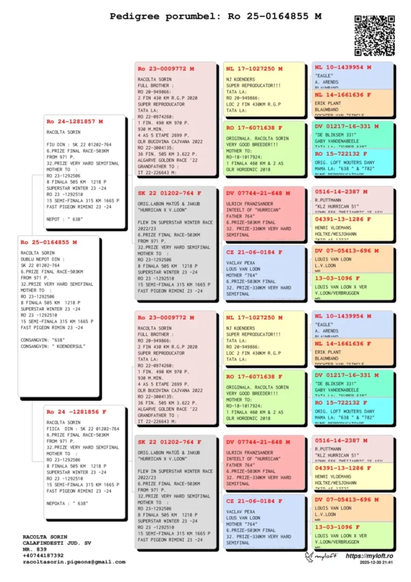 RO 164855 2025 Mascul Racolta Sorin un incest din doi frati ce cuib, dublu nepot loc 6 Finala superstar Winter 2023, dublu nepot 9772  Fiu Koendersul si "638"