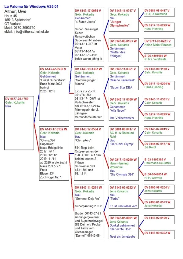 DV 9677-25-1759 Uwe Alther Genr. Kokartis Verstraete Pigeons