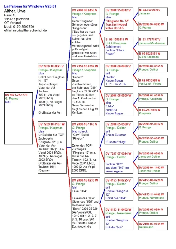 DV 9677-25-1779 Uwe Alther Gunter Prange consangvina "Ringlose 12"