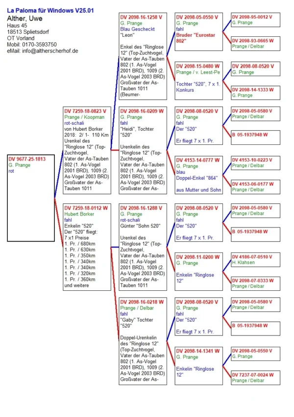 DV 9677-25-1813 Uwe Alther  Triplu stranepot 520 Gunter Prange 7xlocul 1