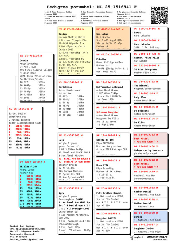 NL 25-1516941 Femela Barboi Lucian Semifrate cu: 2 Viteza tineret  Tudor Vladimirescut Club 1    5384p 156km  2    2869p 198km 2     568p 129km 6    2852p 364km  13    570p 129km 35   4666p 536km 45   2055p 129km 55   1922p 160km
