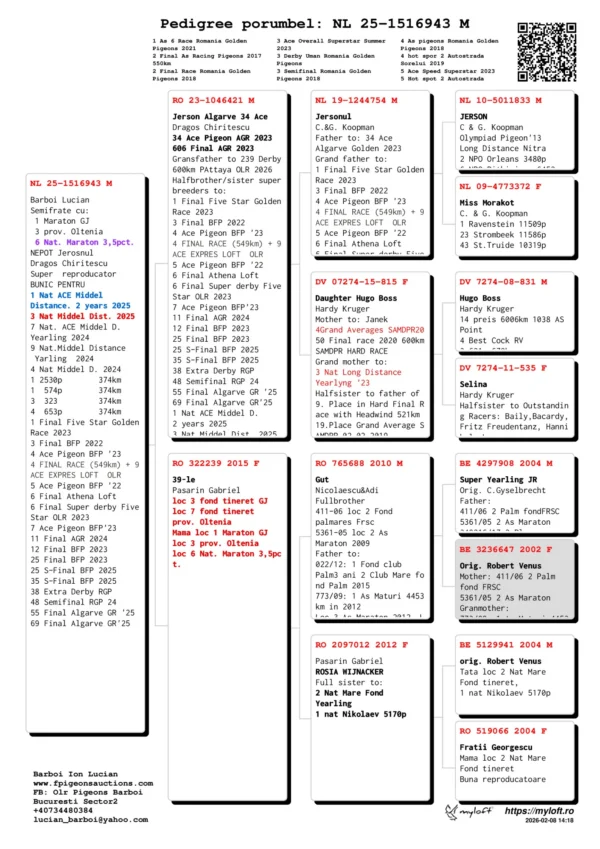 NL 25-1516943 Barboi Lucian NEPOT JERSONUL Dragos Chiritescu Semifrate cu:  1 Maraton GJ  3 prov. Oltenia  6 Nat. Maraton 3,5pct. NEPOT Jerosnul  Dragos Chiritescu  Super  reproducator BUNIC PENTRU 1 Nat ACE Middel  Distance. 2 years 2025 3 Nat Middel Dist. 2025 7 Nat. ACE Middel D.  Yearling 2024 9 Nat.Middel Distance  Yarling  2024 4 Nat Middel D. 2024 1 2530p        374km 1  574p        374km 3  323         374km 4  653p        374km 1 Final Five Star Golden Race 2023 3 Final BFP 2022 4 Ace Pigeon BFP '23 4 FINAL RACE (549km) + 9 ACE EXPRES LOFT  OLR 5 Ace Pigeon BFP '22 6 Final Athena Loft 6 Final Super derby Five Star OLR 2023 7 Ace Pigeon BFP'23 11 Final AGR 2024 12 Final BFP 2023 25 Final BFP 2023 25 S-Final BFP 2025 35 S-Final BFP 2025 38 Extra Derby RGP 48 Semifinal RGP 24 55 Final Algarve GR '25 69 Final Algarve GR'25