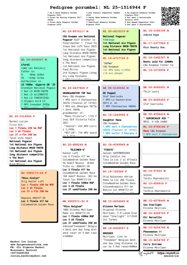 NL 25-1516944 Femela Barboi Lucian Fiica din: Loc 1 finala 430 km RGP Loc 3 AS finala Loc 27 s-fin 350 km Tatal este nepot  National Pogacar 1st National Ace Pigeon Long Distance WHZB-TBOTB 1st National Ace Pigeon long distance competition The Best 1st National Ace Pigeon Fund Mirror 3rd Olympic Pigeon Category Long Distance  1 NPO Issoudun 753km  2695 pigeons 3 NPO Lorris 643km 2021p 16 NPO Lorris 643km 3037 33 NPO Sens 592km 5706