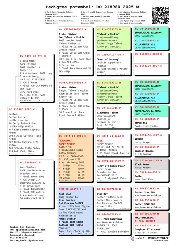 RO 218980 2025 Mascul Barboi Lucian Halfbrother to: 26 Derby Radauti Prut  415km 905p ACMB20 187 Extra derby Cajvana 490km 300 Finala Cajvana 1105p 470km 402 Derby Cajvana 572p  490km  183 Sfinala 1381p 360km 199 hs2 1546p 210km 3 etape peste 470km  zburate ca pui 23