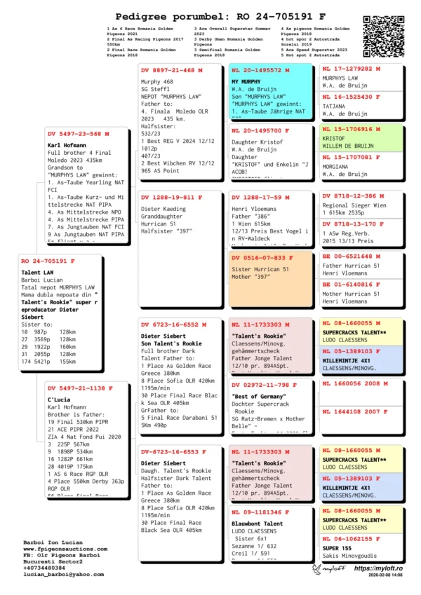 RO 24-705191 Femela Barboi Lucian Tatal nepot MURPHYS LAW Mama dubla nepoata din "Talent's Rookie" super reproducator Dieter  Siebert Sister to: 10  987p    128km 27  3569p   128km 29  1922p   160km 31  2055p   128km 174 5421p   155km