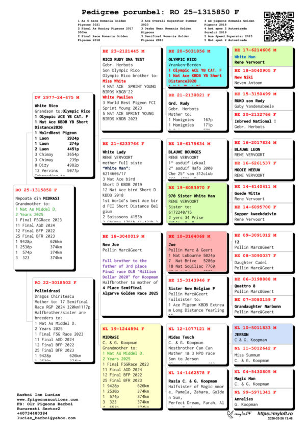 RO 25-1315850 Femela Barboi Lucian Nepoata din MIDRASI Dragos Chiritescu Grandmother to: 1 Nat As Middel D. 2 Years 2025 1 Final FSGRace 2023 11 Final AGD 2024 12 Final BFP 2022 25 Final BFR 2023 1 9428p        626km 1 2530p        374km 1  574p        374km 3  323         374km