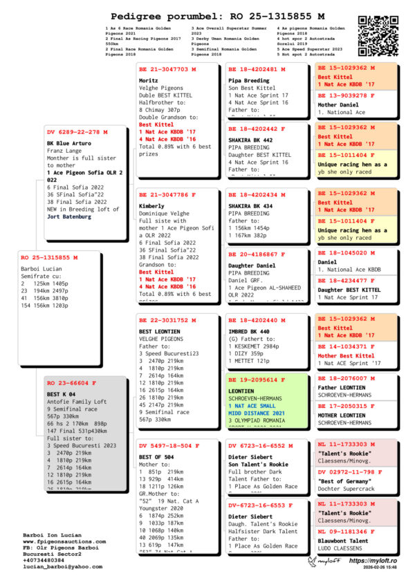 RO 25-1315855 Mascul Barboi Lucian Semifrate cu: 2   125km 1405p 23  194km 2497p 41  156km 3810p 154 156km 1203p