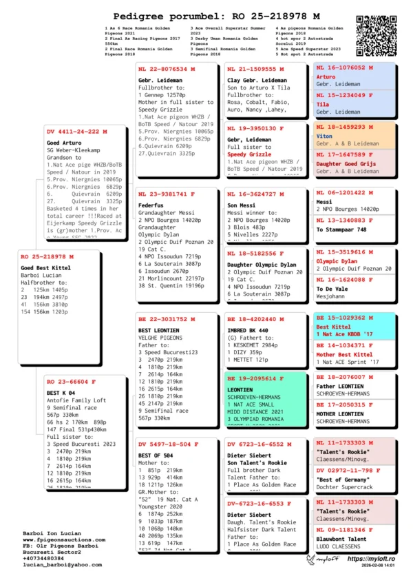 RO 25-218978 Mascul  Barboi Lucian Halfbrother to: 2   125km 1405p 23  194km 2497p 41  156km 3810p 154 156km 1203p