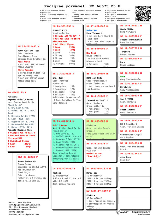 RO 66675 25 Femela Albastra Nepoata Grizzly Adams Nest Brothe Goed Grijs ‘Goed Grijs’ 1. NPO Laon 6371b. 1. Duffel 5821b. 2 min. lead 1. Heusden Zolder 2775b 1. Laon 1052b. 2017 1. Wijchen 786 b. 2016 1. Heusden-Zolder 656b. 1. Hapert 231b. 2016 Nepoata Olympic Rico 1 Olympic ACE YB CAT. F  1 Nat Ace KBDB YB Short Distance2020  1 WolrdBest Pigeon  1 Laon        2924p  1 Laon         274p