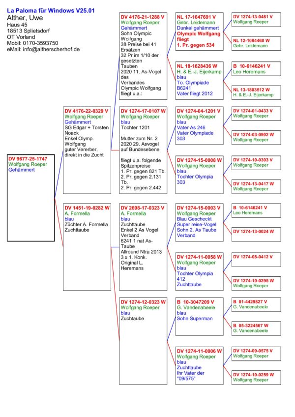 DV 9677-25-1747 Femela Uwe Alther Wolfgang Roeper