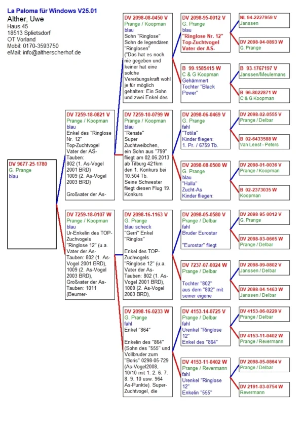 DV 9677-25-1780 Femela Uwe Alther Gunter Prange
