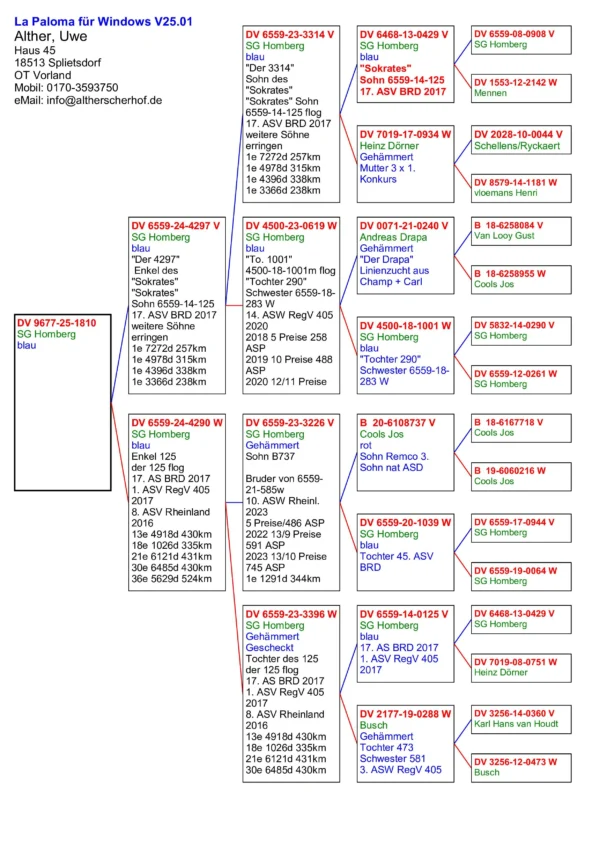 DV 9677-25-1810 Uwe Alther Homberg Drapa/Jos Cools