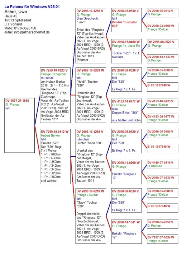DV 9677-25-1815 Mascul UWE Alther  Gunter Prange consangvin "520" 7x locul 1