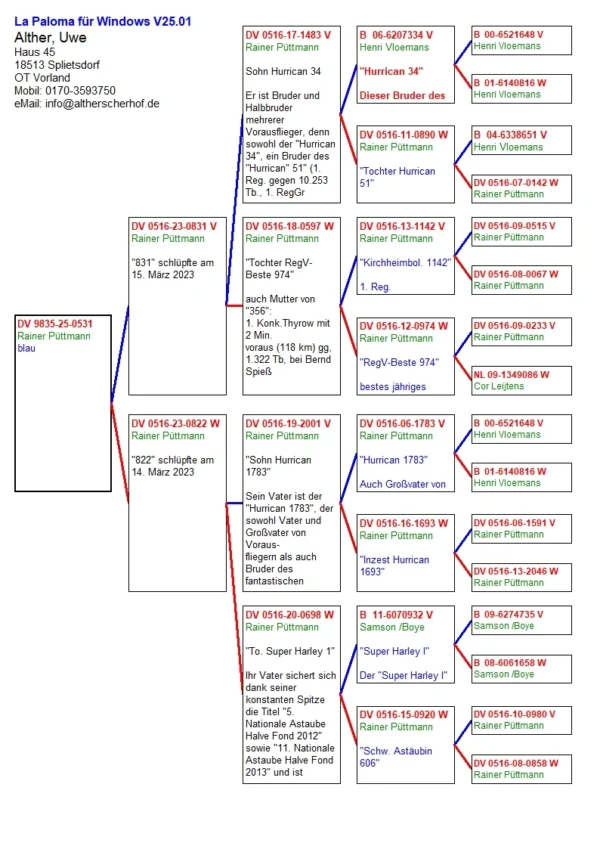 DV 9835-25-531 femela Uwe Alther Rainer Puttmann