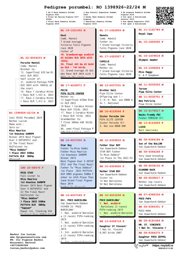 RO 1398926-22/24 Inel VECHI Porumbel 2024 Barboi Lucian Mama este : Sora cu: Miss Maurice  1st Knockou SAMDPR  Winner 2019 Best Pigeon Over 5 HOTSPOTS! And  22 The Final Race! Halfsister to: ”Miss Debbie”   1 Place 2023 530km  PATTAYA OLR  5805p “Sapsan”  Equal 1st, Clocking 9th In Final Race 505km Co Winner Algarve Golden Race 2019 24th Place Thailand Grand Final Pigeon Race 2019