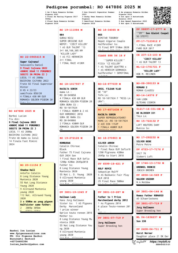 RO 447886 2025 Barboi Lucian Fiu din: 9 Final Cajvana 2022 490KM( DOAR 11 PORUMBEI SOSITI IN PRIMA ZI ) LOCUL 11 AS 2600p BUCOVINA CAJVANA 2022 Frate de mama cu locul  14 Finala Fast Rimini  2024