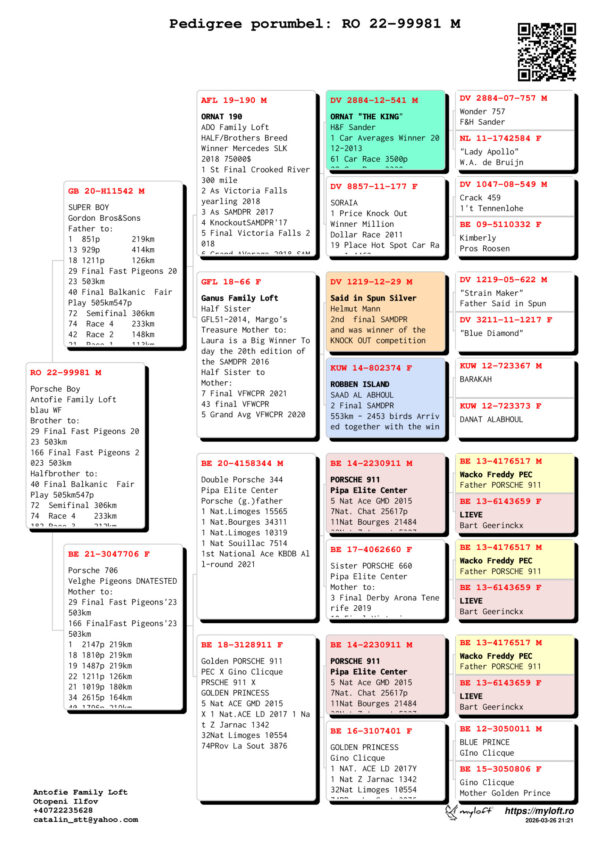 RO 22-99981 Antofie Family Loft blau WF Brother to:   29 Final Fast Pigeons 2023 503km  166 Final Fast Pigeons 2023 503km  Halfbrother to:  40 Final Balkanic  Fair Play 505km547p  72  Semifinal 306km  74  Race 4    233km  182 Race 3    212km  42  Race 2    148km  21  Race 1    113km  32  Training  113m