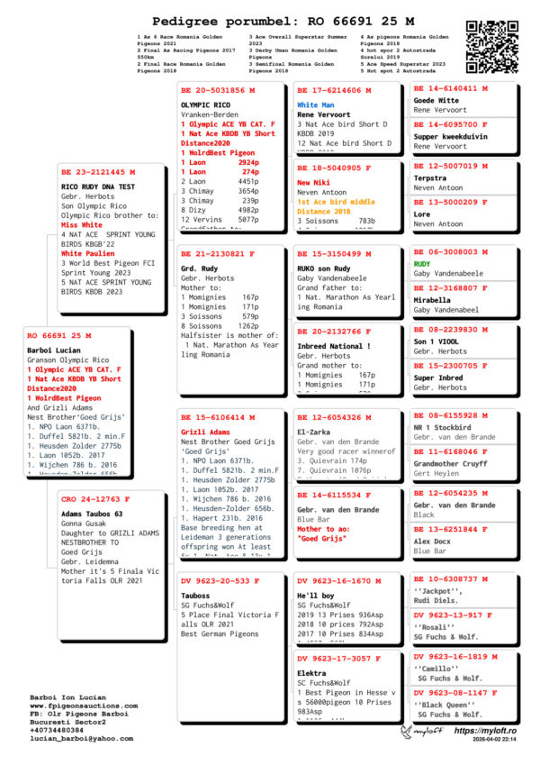 RO 66691 25 Barboi Lucian REPRODUS IN BOXA INDIVIDUALA Nepot Grizly Adams si nepot Olympic Rico 1 Olympic ACE YB CAT. F  1 Nat Ace KBDB YB Short Distance2020  1 WolrdBest Pigeon And Grizli Adams Nest Brother‘Goed Grijs’ 1. NPO Laon 6371b. 1. Duffel 5821b. 2 min.F 1. Heusden Zolder 2775b 1. Laon 1052b. 2017 1. Wijchen 786 b. 2016 1. Heusden-Zolder 656b. 1. Hapert 231b. 2016